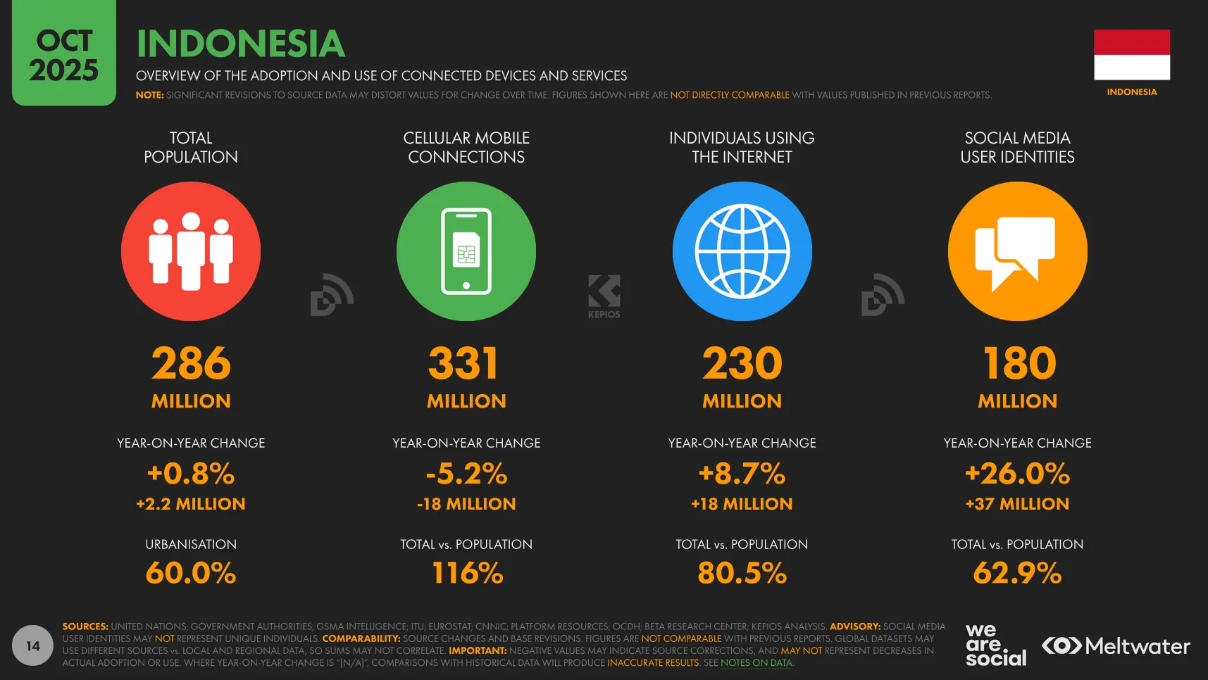 data pengguna internet 2025